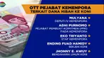 Wakil Ketua KPK Saut Situmorang menjelaskan, Selasa hingga Rabu dini hari, petugas menangkap 12 orang terkait dugaan korupsi dana hibah Kemenpora ke KONI.
