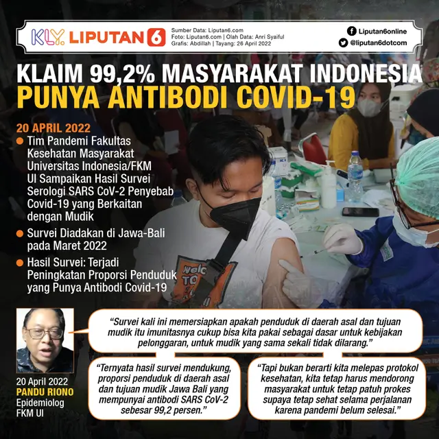 Infografis Klaim 99,2 Persen Masyarakat Indonesia Punya Antibodi Covid-19. (Liputan6.com/Abdillah)