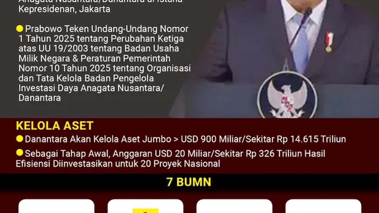 Infografis Presiden Prabowo Luncurkan Danantara. (Liputan6.com/Gotri/Abdillah)