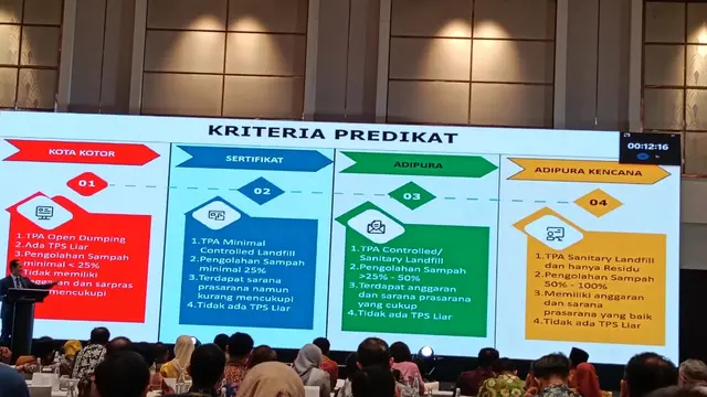 Era Baru Pemberian Adipura, Penanganan Sampah Daerah Jadi Titik Berat Penilaian