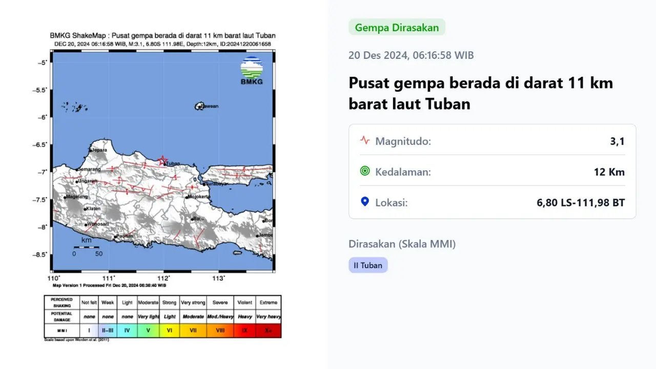 Gempa hari ini jelang akhir pekan, Jumat (20/12/2024) pertama terjadi pagi hari tadi pukul 06:16:58 WIB di wilayah Tuban, Provinsi Jawa Timur (Jatim).