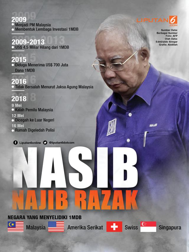 Infografis Najib Razak
