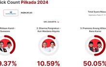 Quick Count Charta Politika Pilkada Jakarta 92,25 Persen: Ridwan Kamil 39,37 Persen, Dharma 10,59 Persen, Pramono 50,05 Persen