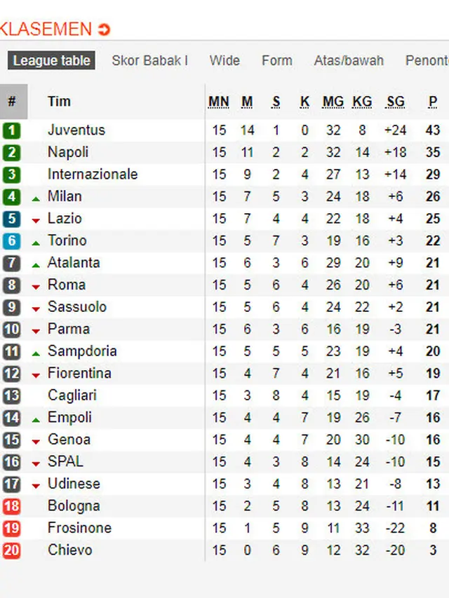 Klasemen Liga Italia