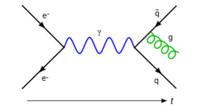 Diagram Feynmann, bagian dari penjelasan teori medan kuantum. (Sumber Wikimedia Commons)
