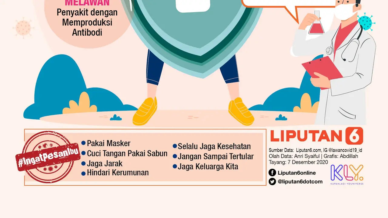 Infografis 3 Cara Vaksin Covid-19 Picu Kekebalan Tubuh. (Liputan6.com/Abdillah)