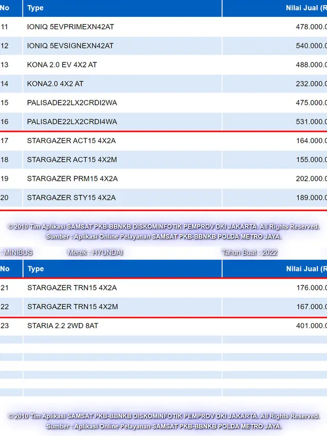 Hyundai Stargazer Terdaftar di Samsat DKI Jakarta (ist)
