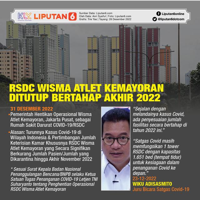Infografis RSDC Wisma Atlet Kemayoran Ditutup Bertahap Akhir 2022. (Liputan6.com/Trieyasni)