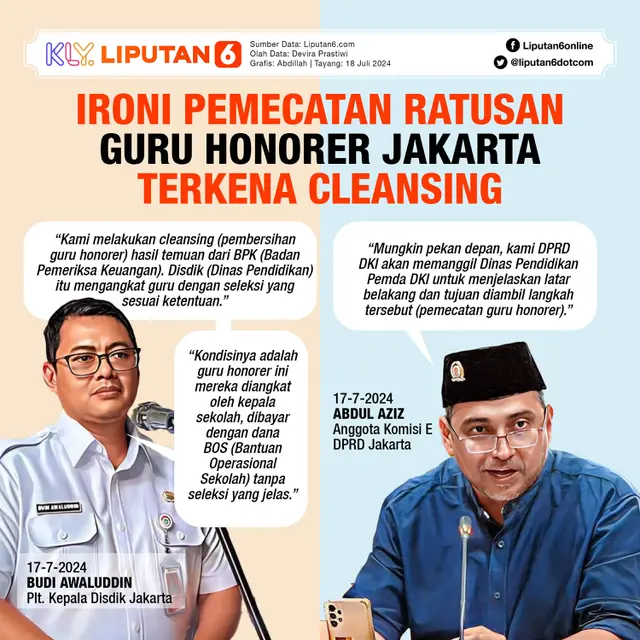 Infografis Ironi Pemecatan Ratusan Guru Honorer Jakarta Terkena Cleansing. (Liputan6.com/Abdillah)