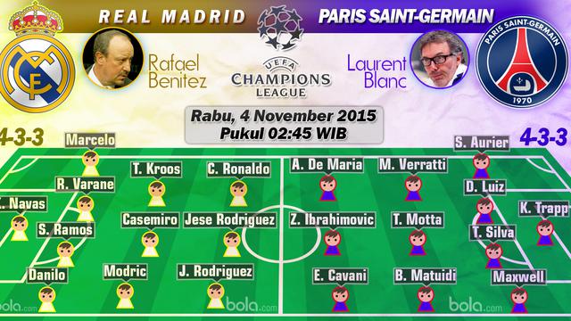 Real Madrid vs Paris Saint-Germain