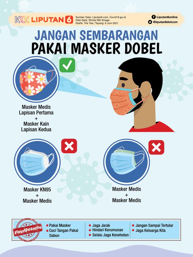 Infografis Jangan Sembarangan Pakai Masker Dobel (Liputan6.com/Triyasni)