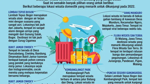 Rekomendasi wisata 2022