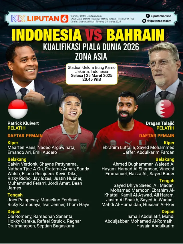Infografis Duel Indonesia vs Bahrain di Kualifikasi Piala Dunia 2026 Zona Asia.
