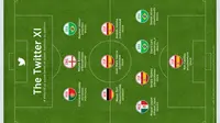 Ini Formasi Tim Terbaik Piala Dunia 2014 Versi Twitter