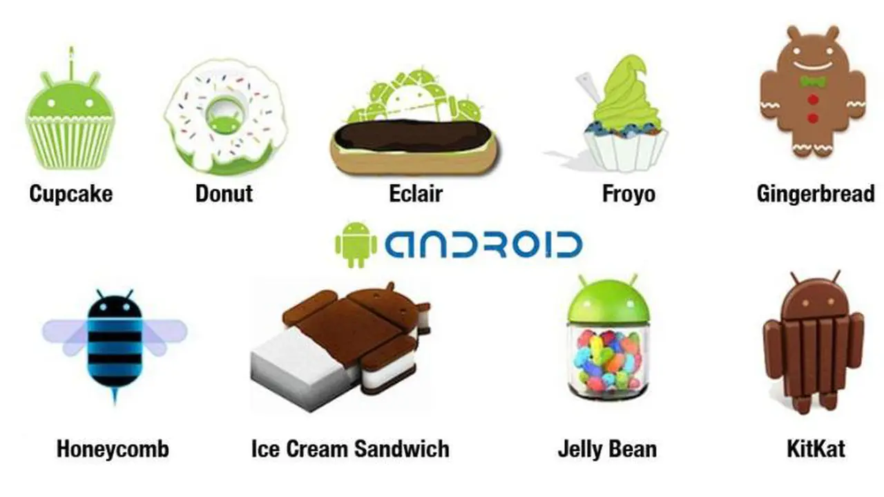 Android Version
