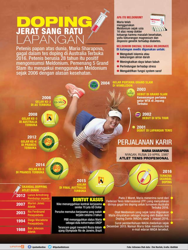 Infografis Skandal Doping Maria Sharapova