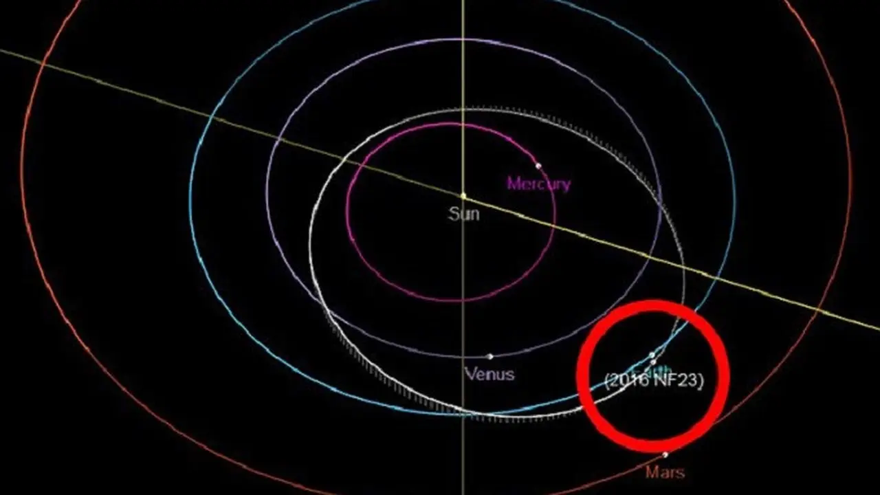 Asteroid 2016 NF23