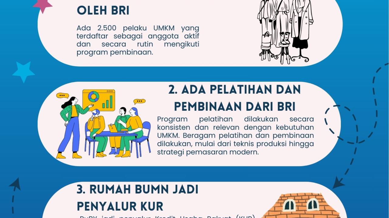 Rumah BUMN Yogyakarta