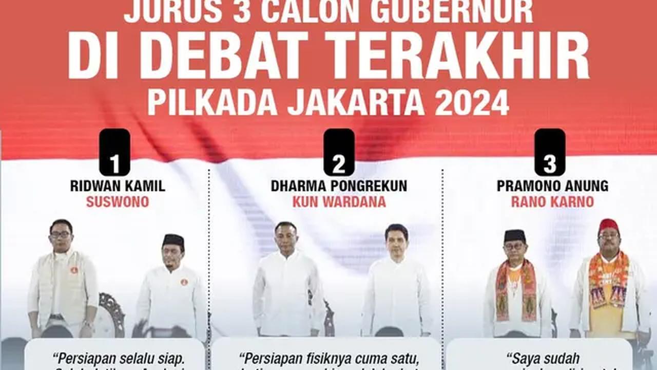 Infografis Jurus 3 Calon Gubernur di Debat Terakhir Pilkada Jakarta 2024 (Liputan6.com/Abdillah)