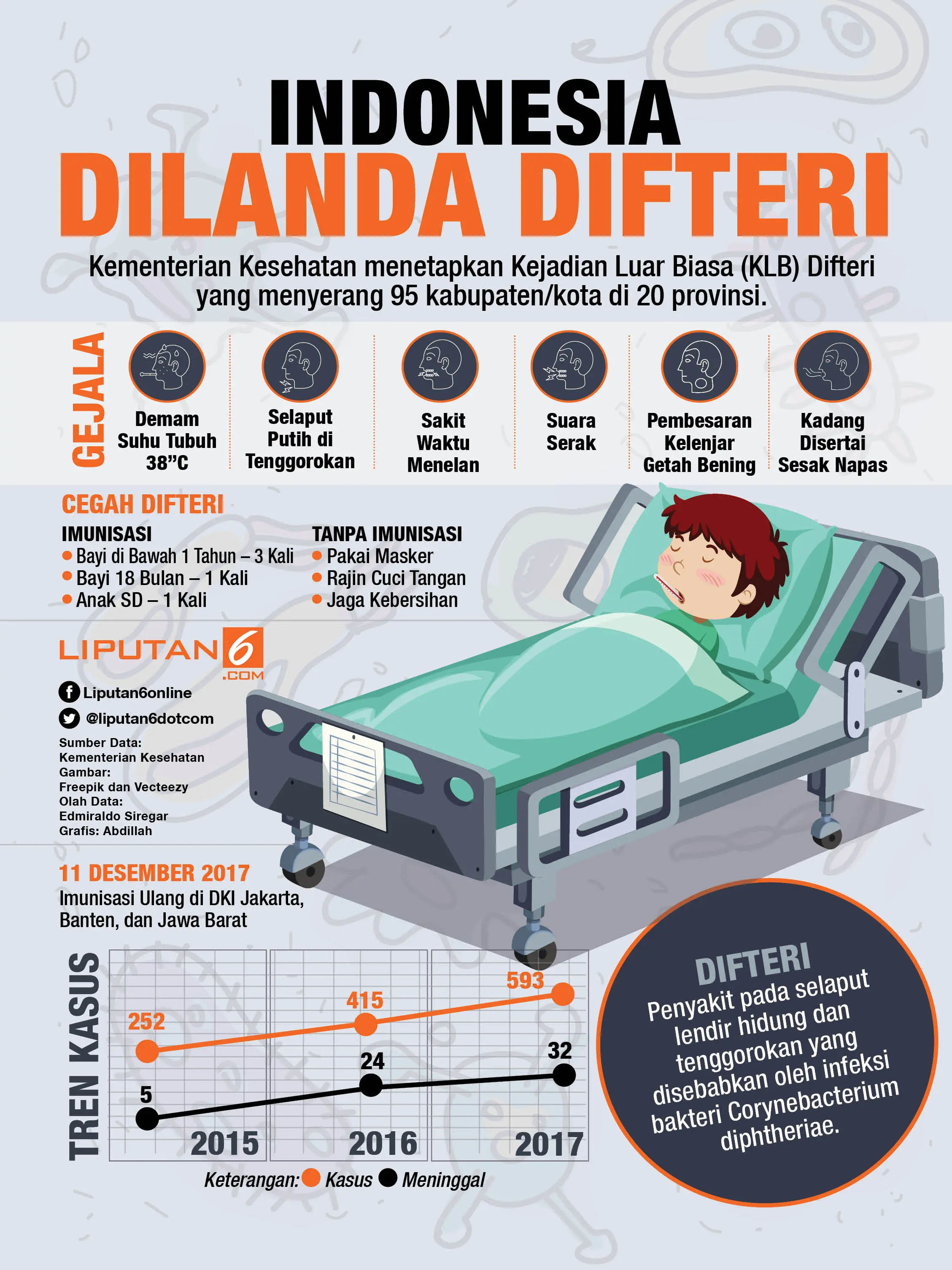 Infografis difteri