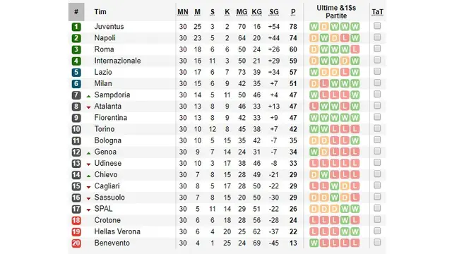 Klasemen Serie A