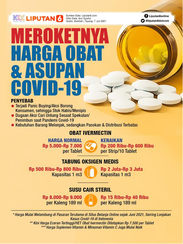 Infografis Meroketnya Harga Obat dan Asupan Covid-19. (Liputan6.com/Abdillah)