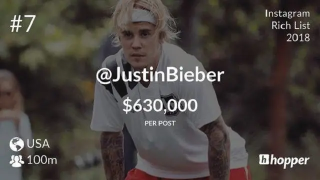Wow Mirip seperti Kylie, Harga Endorse Seleb Ini Miliaran