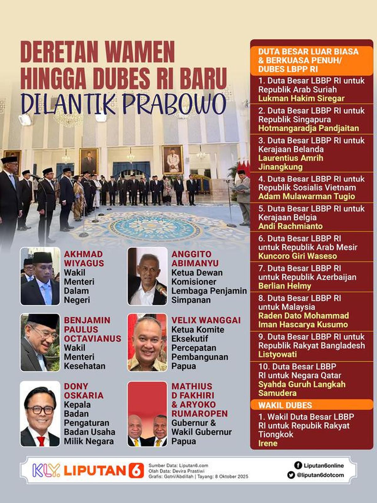 Infografis Deretan Wamen hingga Dubes RI Baru Dilantik Prabowo. (Liputan6.com/Gotri/Abdillah)