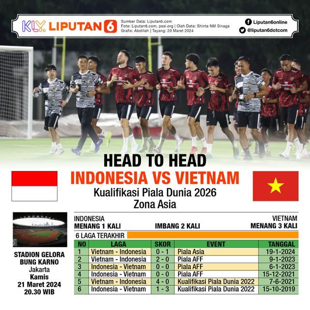 Infografis Head to Head Timnas Indonesia vs Vietnam di Kualifikasi Piala Dunia 2026 Zona Asia