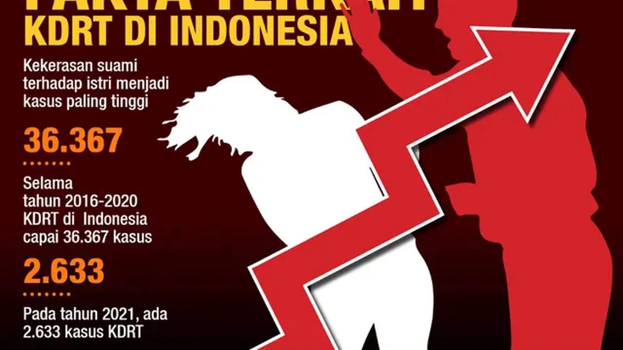 Infografis Journal Fakta terkait KDRT di Indonesia (Liputan6.com/Abdillah)