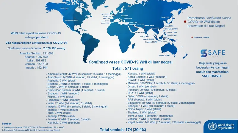 Data persebaran WNI positif Virus Corona COVID-19 di luar negeri per Selasa (28/4/2020) pukul 08.00 WIB. (Twitter: @Kemlu_RI)