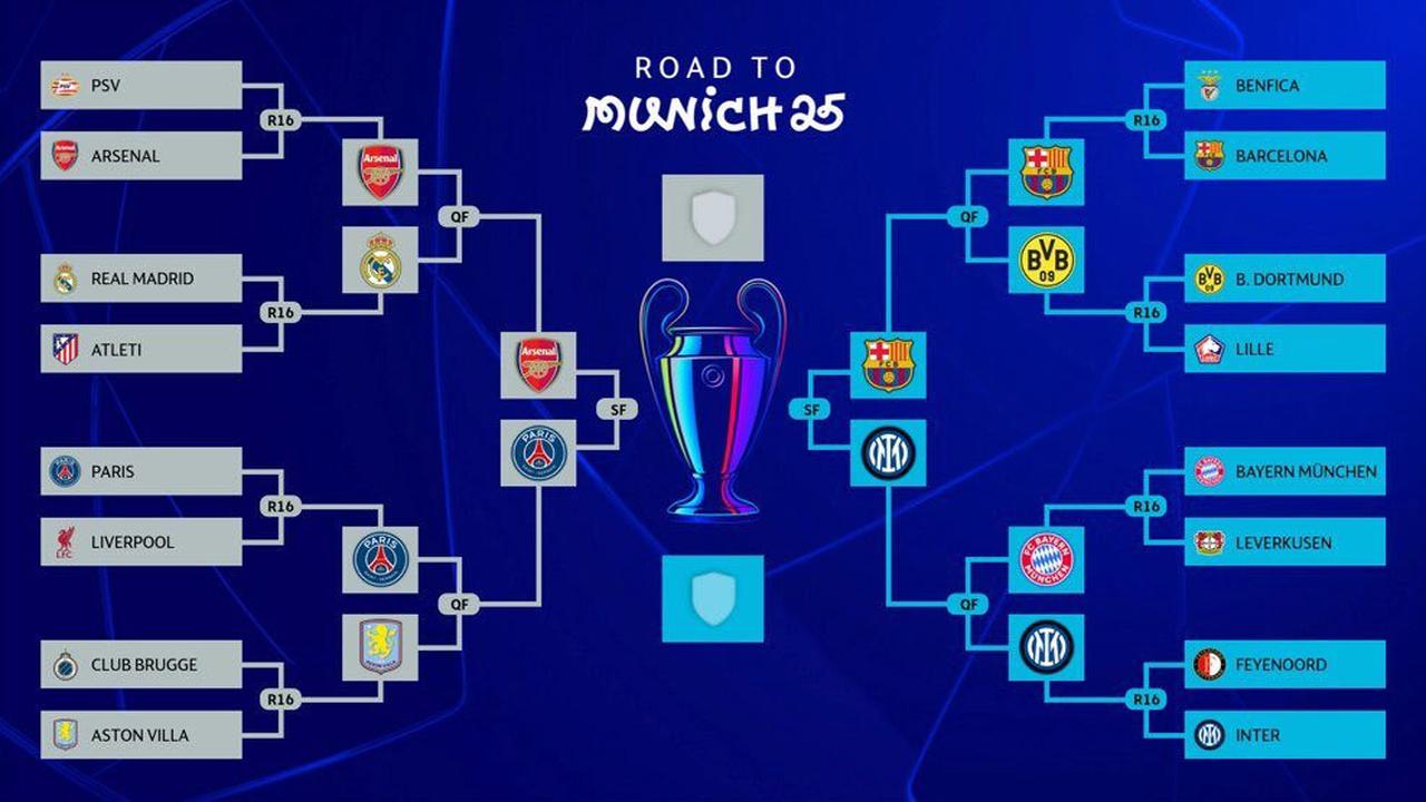 Bagan babak gugur Liga Champions 2024/2025 (c) UEFA