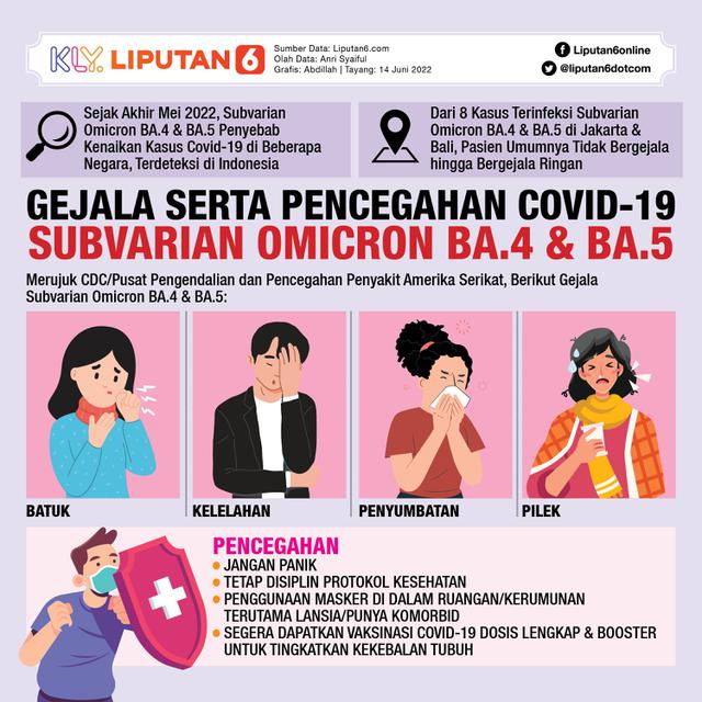 Infografis Gejala dan Pencegahan Covid-19 Subvarian Omicron BA.4 dan BA.5. (Liputan6.com/Abdillah)