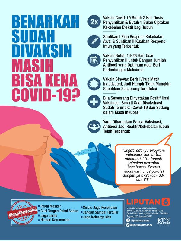 Infografis Benarkah Sudah Divaksin Masih Bisa Kena Covid-19? (Liputan6.com/Abdillah)
