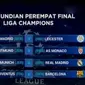 UEFA telah menggelar undian perempat final Liga Champions. Sementara itu, Pasangan Ganda Indonesia jadi nomor satu dunia.  