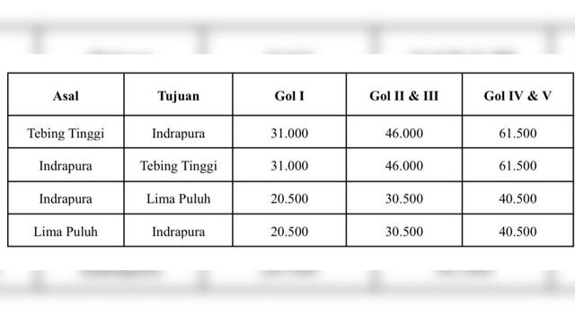 Besaran tarif jalan tol