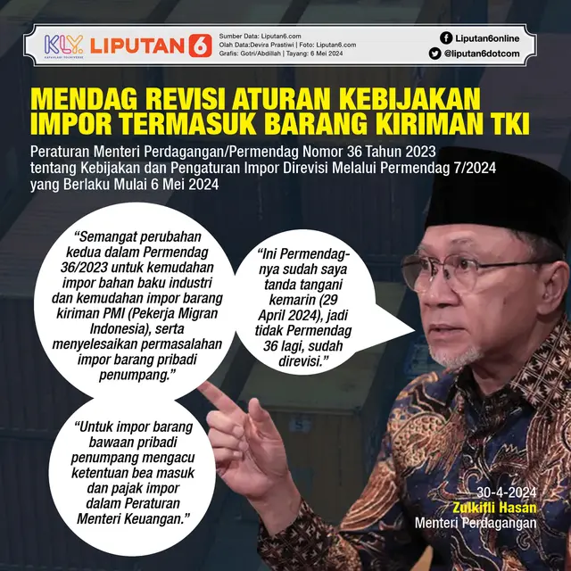 Infografis Mendag Revisi Aturan Kebijakan Impor Termasuk Barang Kiriman TKI. (Liputan6.com/Gotri/Abdillah)