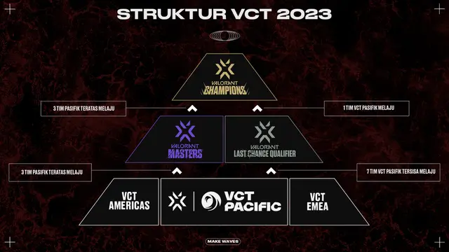 VCT Pacific 2023 (Valorant Esports/Riot Games)