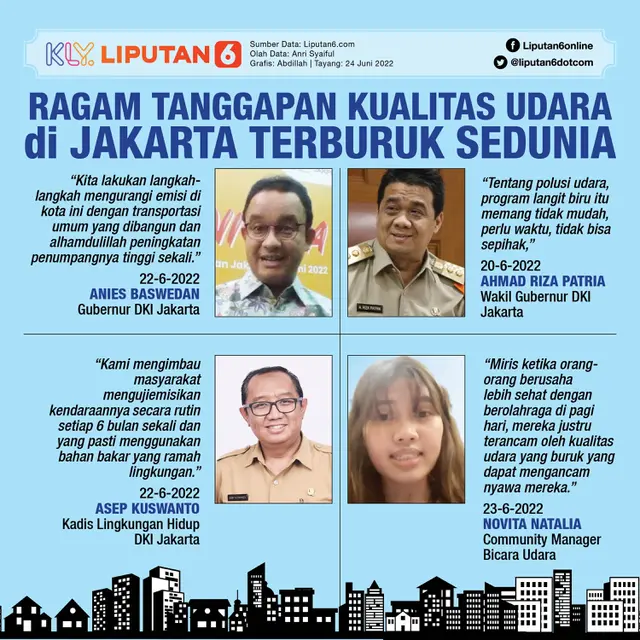 Infografis Ragam Tanggapan Kualitas Udara di Jakarta Terburuk Sedunia. (Liputan6.com/Abdillah)
