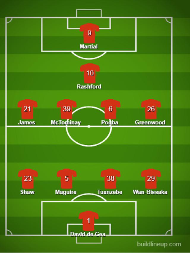 Formasi Terbaik Dari Manchester United Menurut Mantan Pemain Manchester United Ini Teras Jabar
