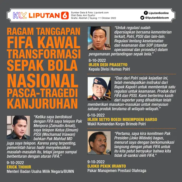 Infografis Ragam Tanggapan FIFA Kawal Transformasi Sepak Bola Nasional Pasca-Tragedi Kanjuruhan. (Liputan6.com/Abdillah)