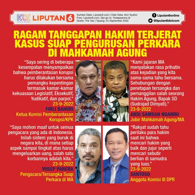 Infografis Ragam Tanggapan Hakim Terjerat Kasus Suap Pengurusan Perkara di Mahkamah Agung. (Liputan6.com/Trieyasni)