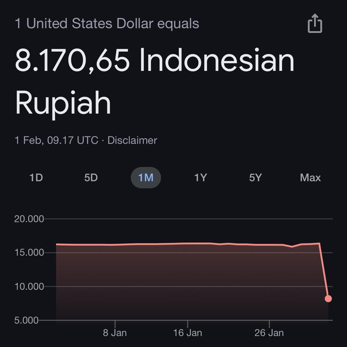 kurs rupiah