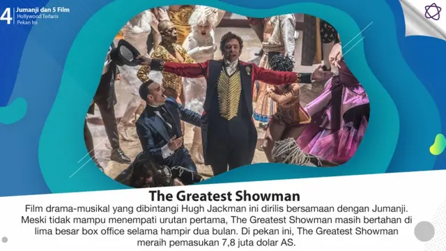 [Bintang] Jumanji dan 5 Film Hollywood Terlaris Pekan Ini