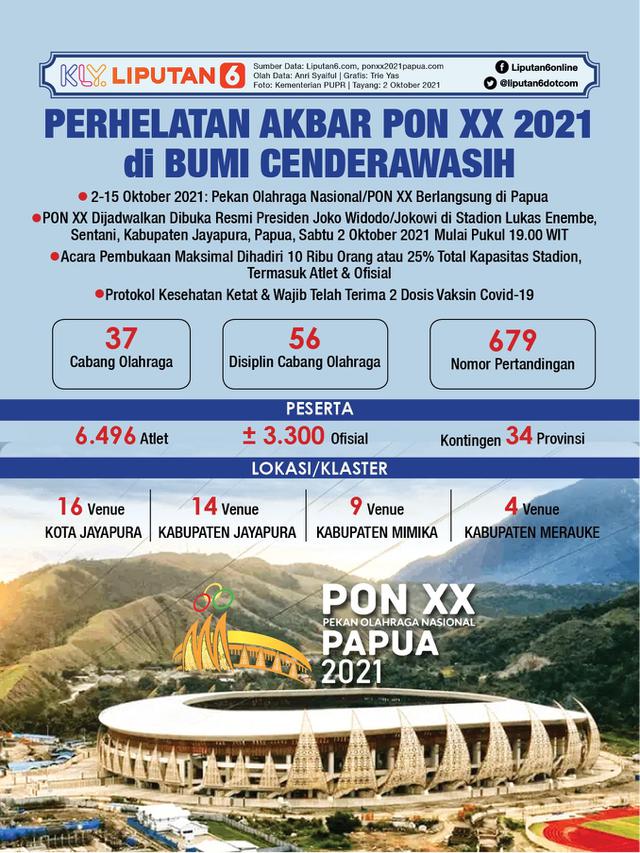Infografis Perhelatan Akbar PON XX 2021 di Bumi Cenderawasih. (Liputan6.com/Trieyasni)