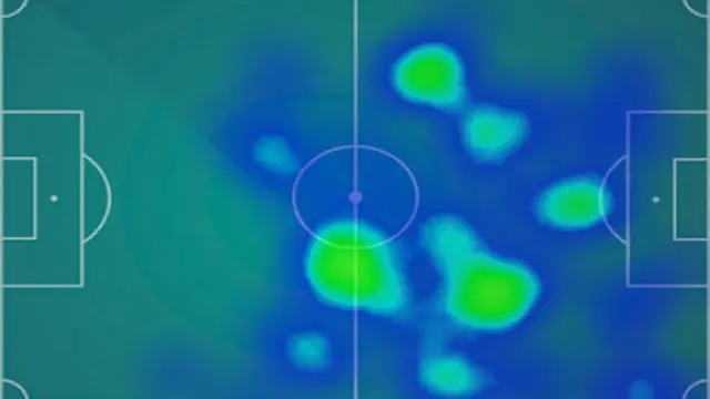 Heat Map Lionel Messi