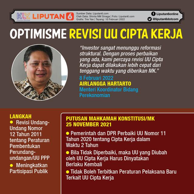 Infografis Optimisme Revisi UU Cipta Kerja