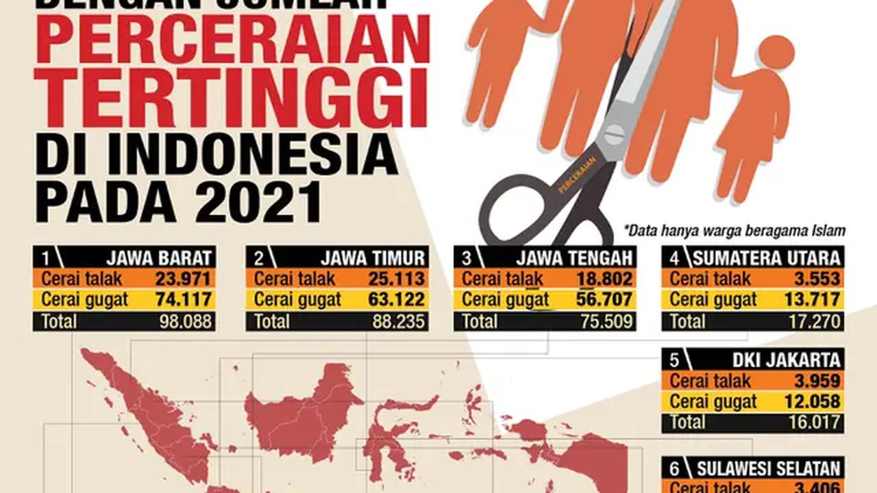 Infografis Journal_10 Provinsi dengan jumlah perceraian tertinggi di Indonesia pada 2021 (Liputan6.com/Abdillah)