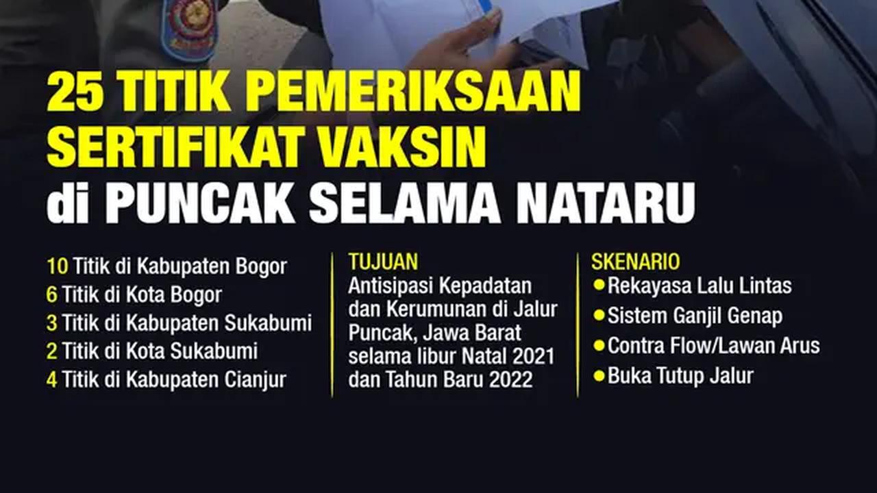 Infografis 25 Titik Pemeriksaan Sertifikat Vaksin Covid-19 di Puncak Selama Nataru (Liputan6.com/Triyasni)
