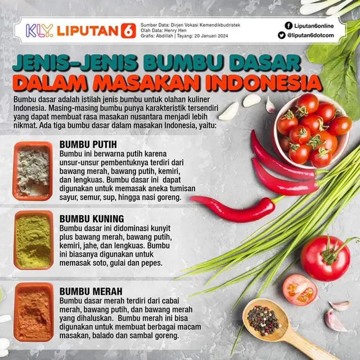 Infografis Jenis-Jenis Bumbu Dasar dalam Masakan Indonesia. (Liputan6.com/Abdillah)
